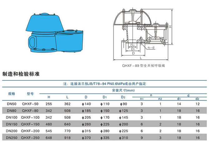 QHXF-89型全三候呼吸閥