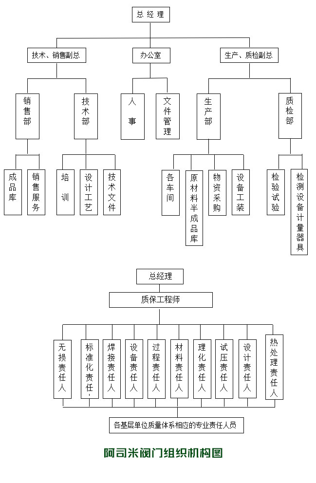 國標安全閥組織機構(gòu)